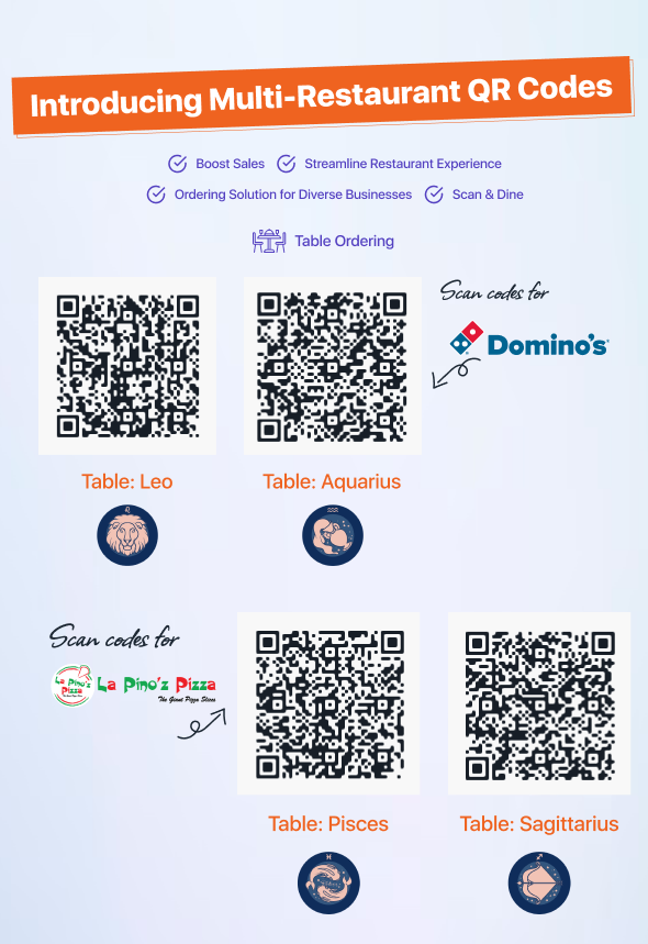 ScanEats - QR Code Multi-Restaurant Menu Maker and Table Ordering System with POS Web and App - 1