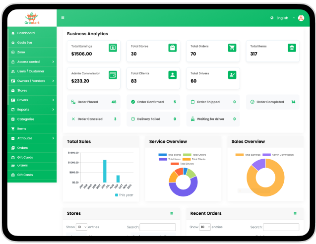 gromart-admin-panel1
